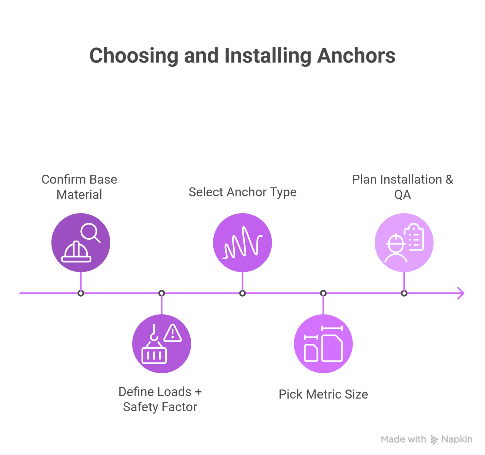 HowtoChoosetheRightAnchorStep-by-Step-